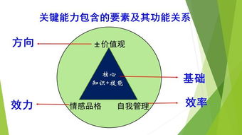 點石成金 2018外研社大學(xué)英語教學(xué)研修班與教學(xué)之星大賽的實踐與洞察