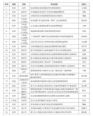 科研沃土結(jié)碩果 我校在吉林省教育廳科學(xué)研究項目中斬獲多項立項