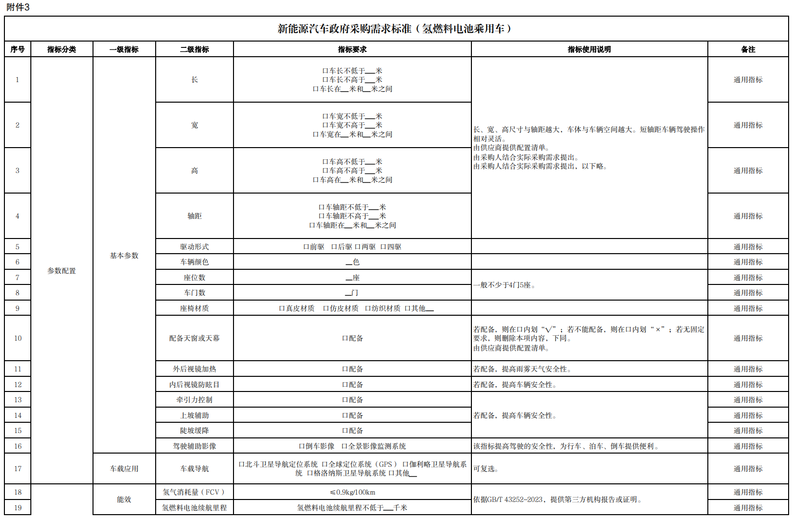 財政部、工信部發布《新能源汽車政府采購需求標準(征求意見稿)》