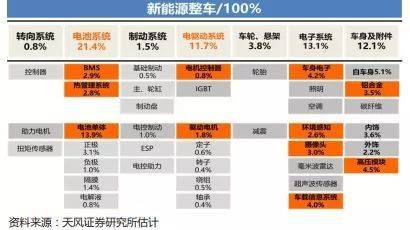 盤點新能源行業大洗牌下的七大機遇