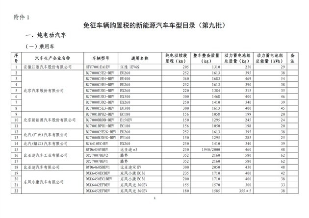 第九批免征購置稅新能源汽車目錄公布